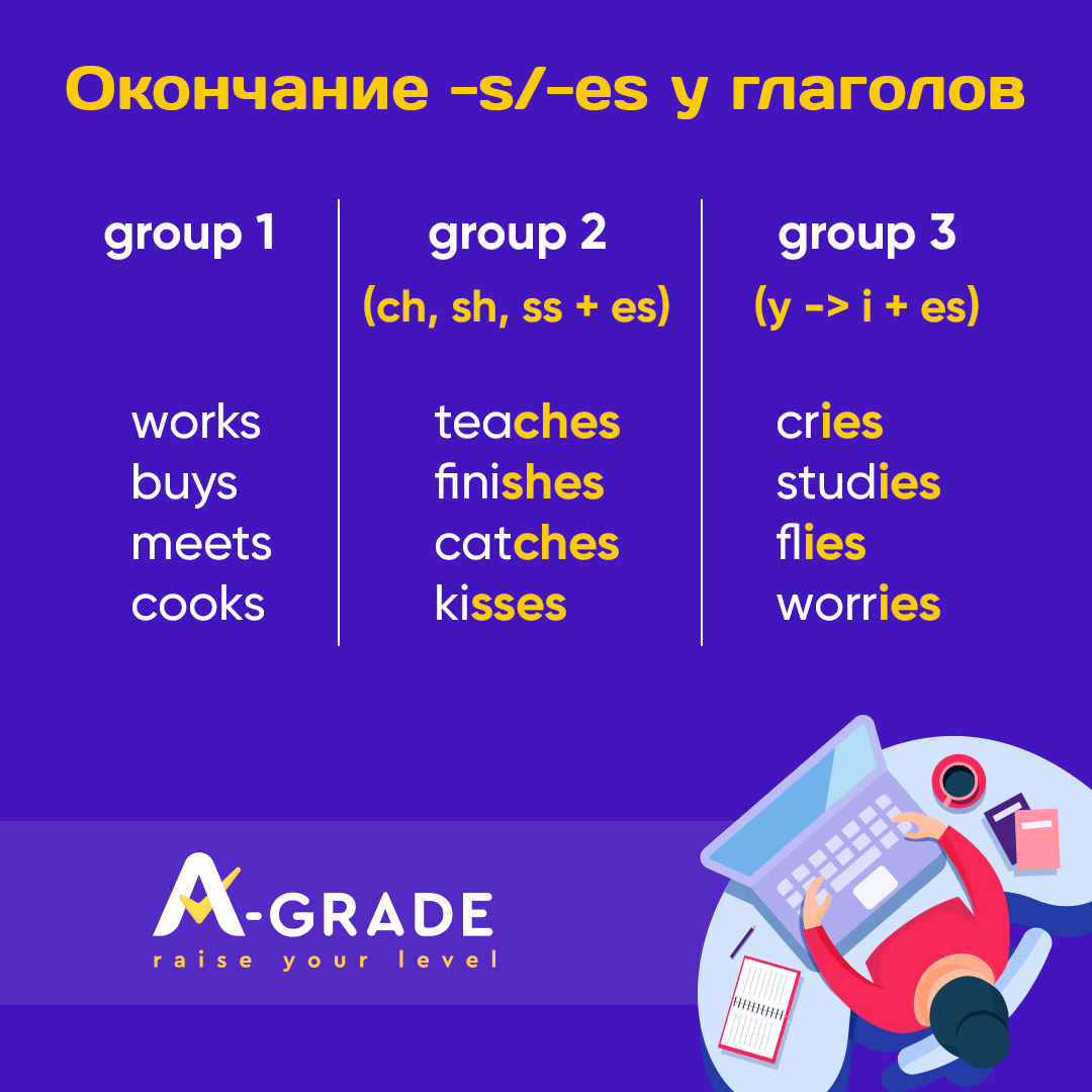 irregular verbs ending in es verbs english present tense